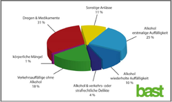 MPU-Statistik 2019