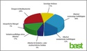 MPU-Statistik 2016