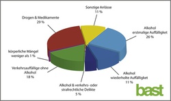 MPU-Statistik 2018